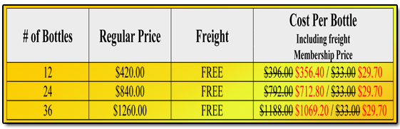 Down Under Promo Pricing