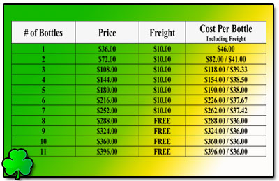 A-M B-Well Inc : PGFO Bottles and Freight Prices