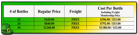 A-M B-Well Case Club Prices