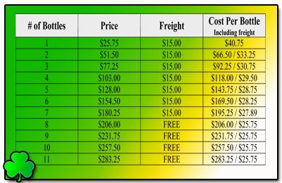 A-M B-Well Inc : PGFO Bottles and Freight Prices