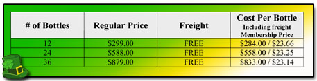 A-M B-Well Case Club Prices