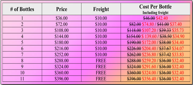 Down Under Promo Pricing