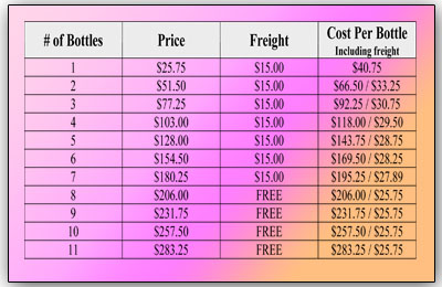 A-M B-Well Inc : PGFO Bottles and Freight Prices