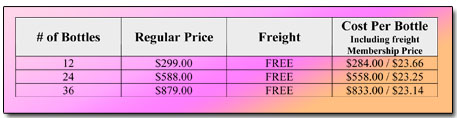 A-M B-Well Case Club Prices