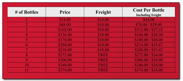 Down Under Promo Pricing