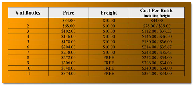 Down Under Promo Pricing