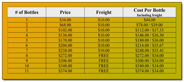 Down Under Promo Pricing