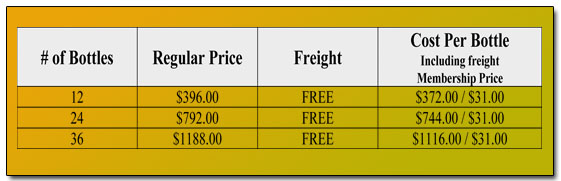 Down Under Promo Pricing