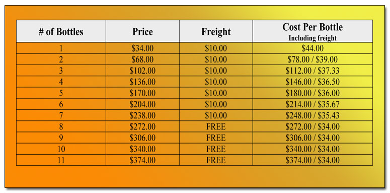 Down Under Promo Pricing
