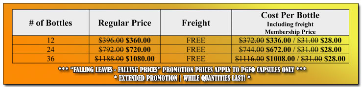 Down Under Promo Pricing