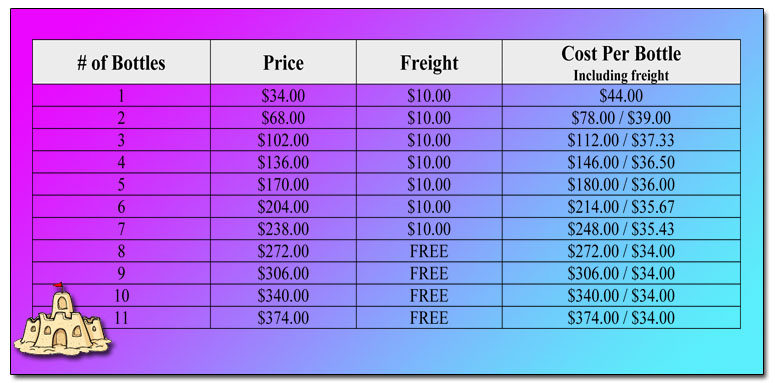 Down Under Promo Pricing