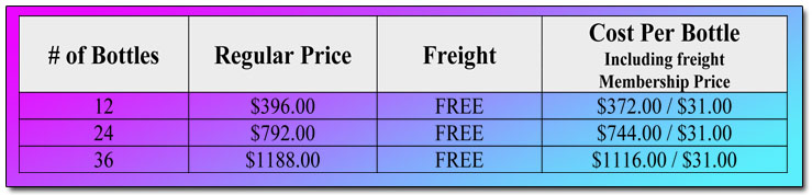 Down Under Promo Pricing