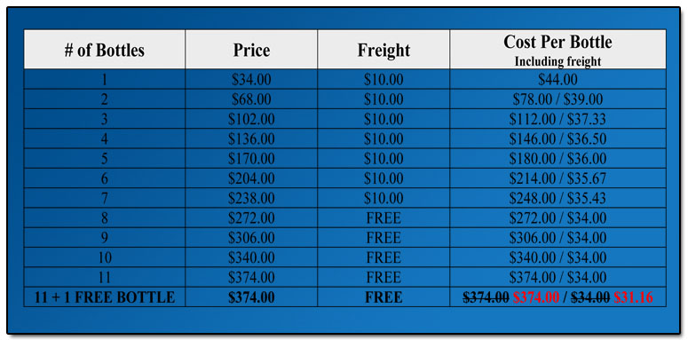 Down Under Promo Pricing