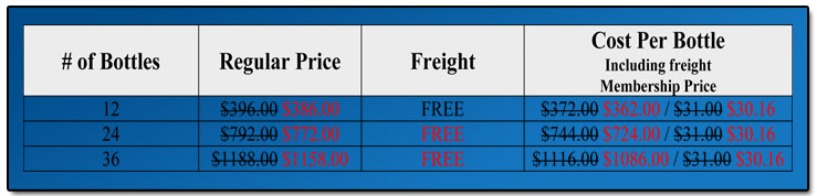 Down Under Promo Pricing