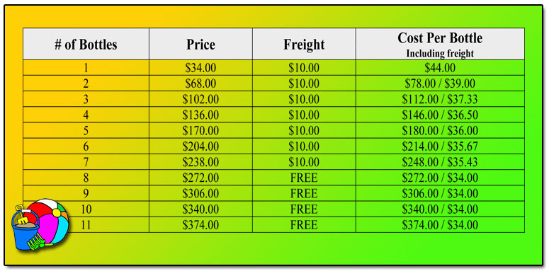 Down Under Promo Pricing