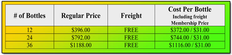 Down Under Promo Pricing