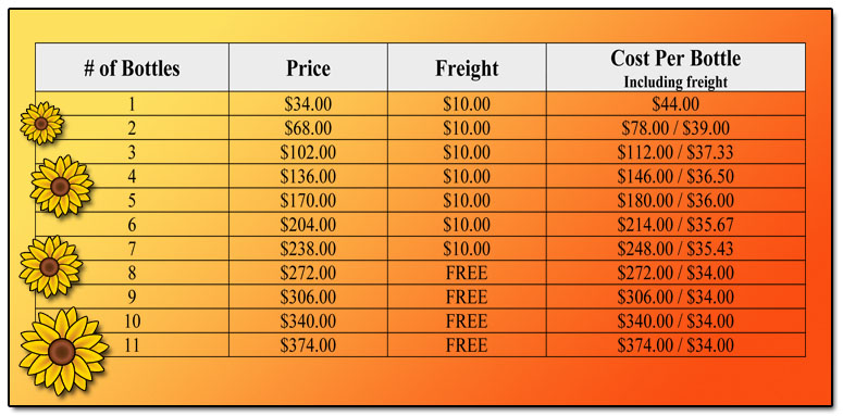 Down Under Promo Pricing
