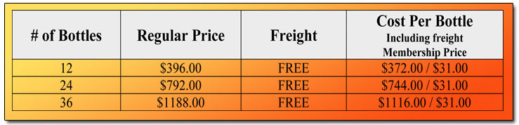 Down Under Promo Pricing