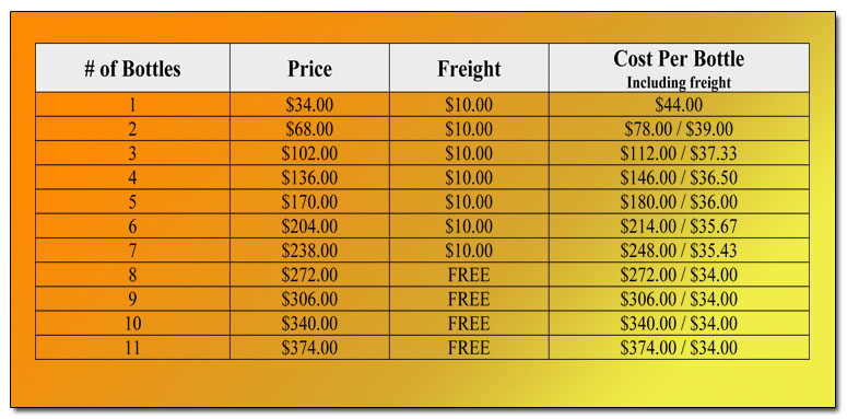 Down Under Promo Pricing