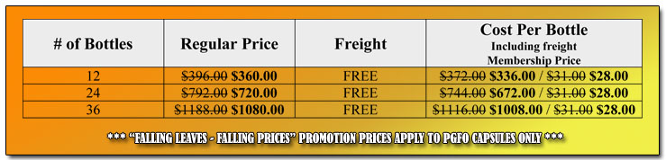 Down Under Promo Pricing
