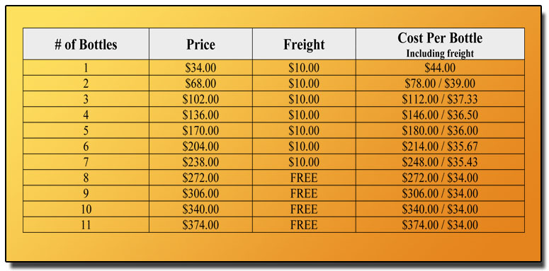 Down Under Promo Pricing