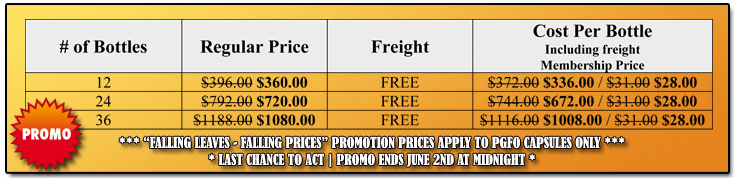 Down Under Promo Pricing