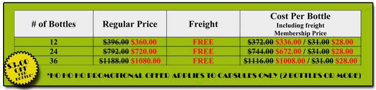 Down Under Promo Pricing