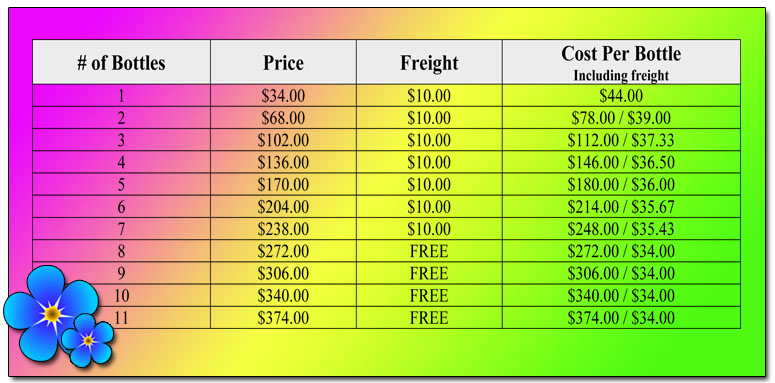 Down Under Promo Pricing