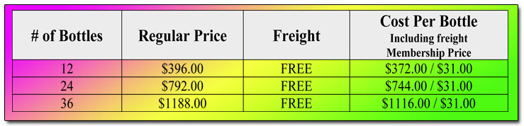 Down Under Promo Pricing