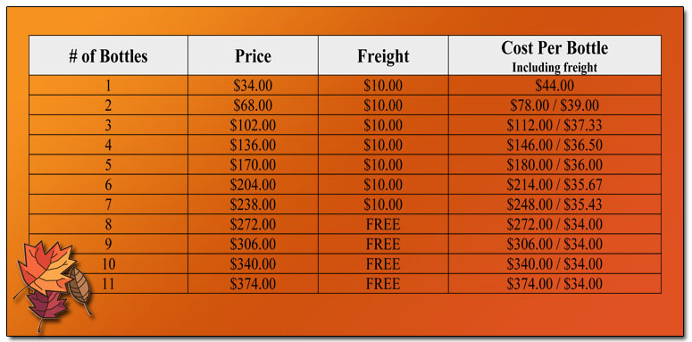 Down Under Promo Pricing