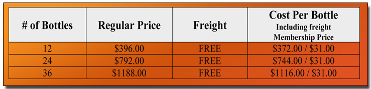 Down Under Promo Pricing