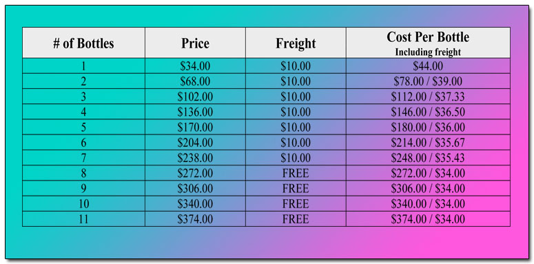 Down Under Promo Pricing
