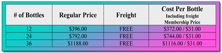 Down Under Promo Pricing