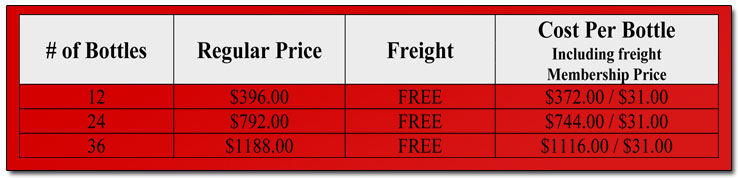 Down Under Promo Pricing