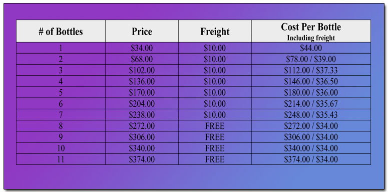 Down Under Promo Pricing