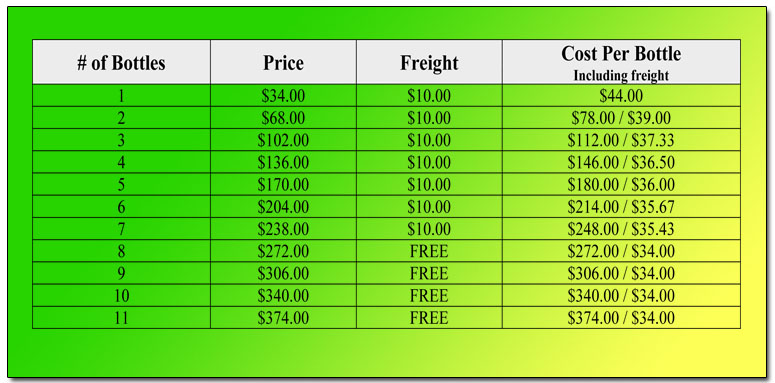 Down Under Promo Pricing