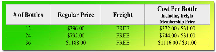 Down Under Promo Pricing