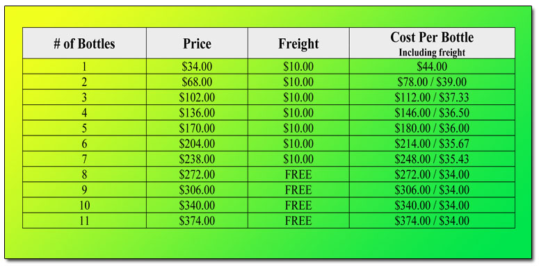 Down Under Promo Pricing