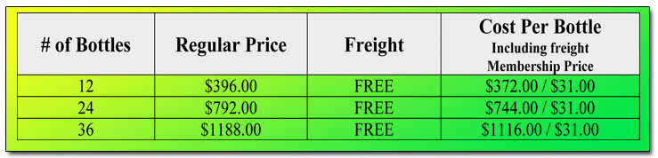 Down Under Promo Pricing